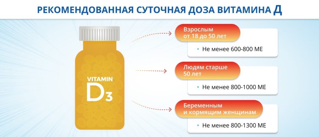 vitamin d overdose symptoms in adults